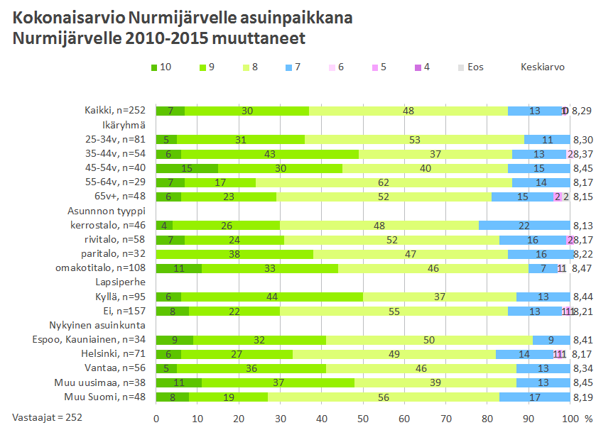 Nurmijärven Kunta Muuttoliiketutkimus 23 6.