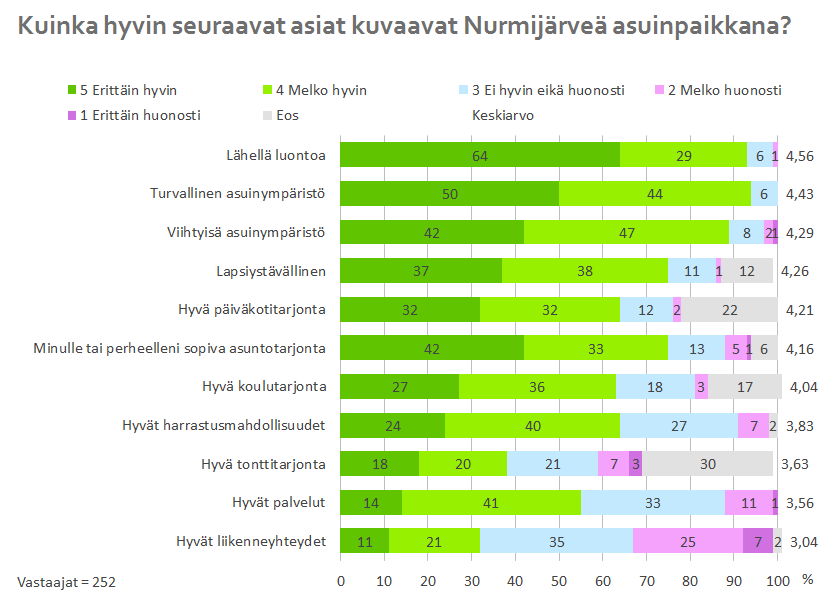 Nurmijärven Kunta Muuttoliiketutkimus 28 8.