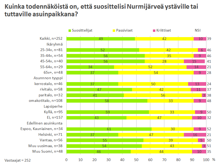 Nurmijärven Kunta Muuttoliiketutkimus 31 9.