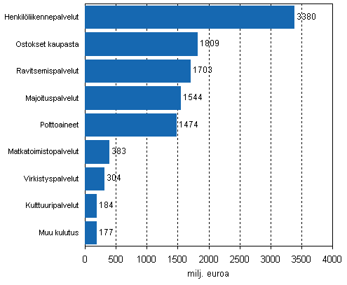 Matkailun merkitys?