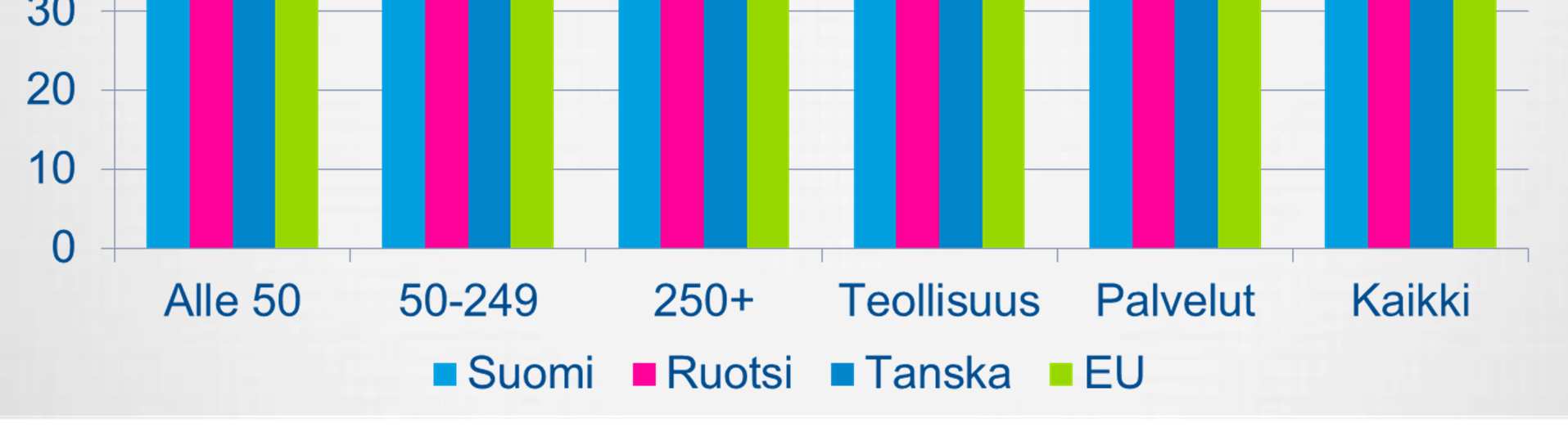 tuotantoprosesseja v.