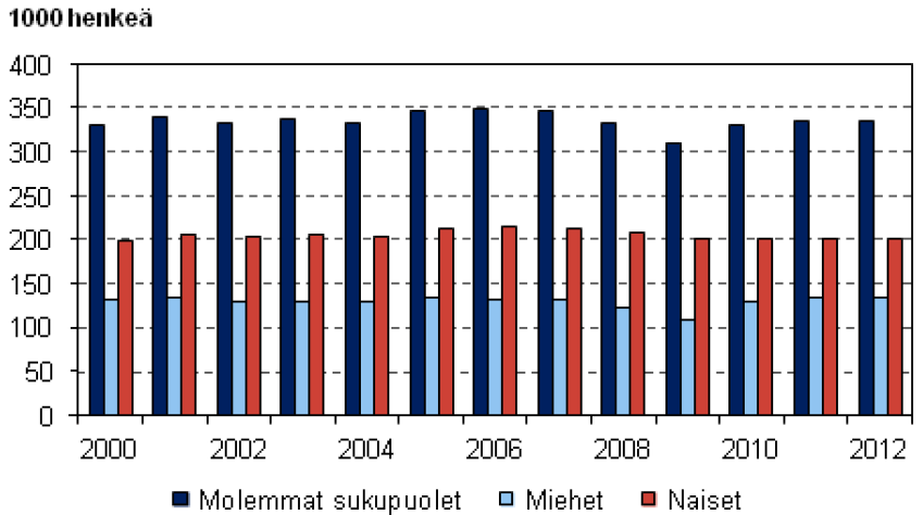 Määräaikaiset