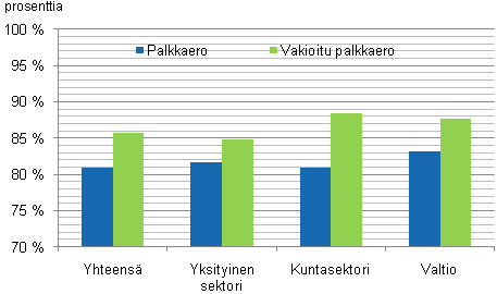 Sukupuolten palkkaerot
