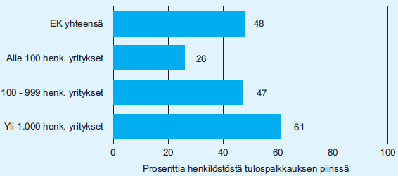 Tulospalkkioiden