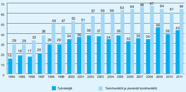 Tulospalkkioiden