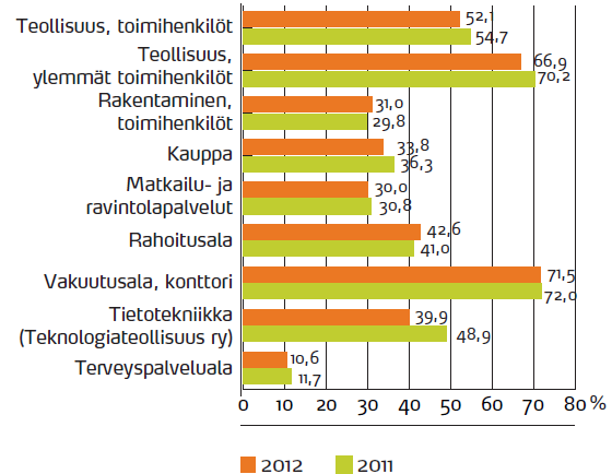 Tulospalkkioita saaneiden