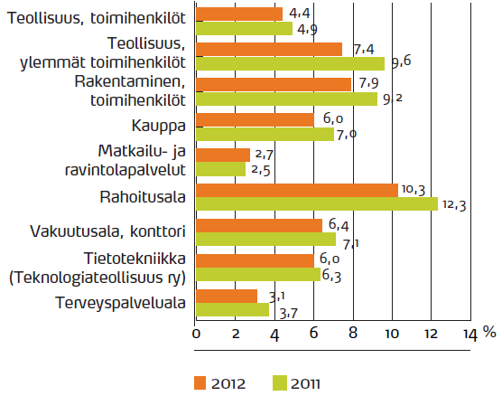 Tulospalkkioiden osuus