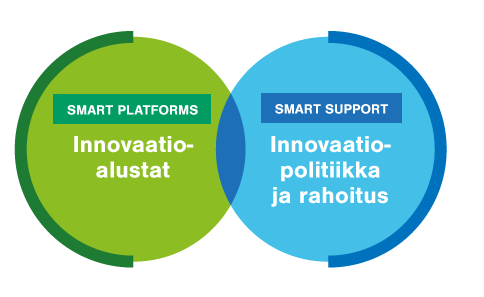 4.3.2 Painopistealojen nimeäminen Smart Specialisation & Smart Value Tavoitteena on Uudenmaan alueen kehittyminen aidosti kilpailukykyiseksi kansainväliseksi innovaatiokeskittymäksi ja