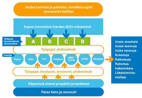 Seuraavassa on esitelty kaksi yrityspalvelumallia esimerkkeinä tavoista, joilla innovaatiotoimijoiden ja yritysten verkostoja voidaan organisoida yhteisille RIS3-alustoille.