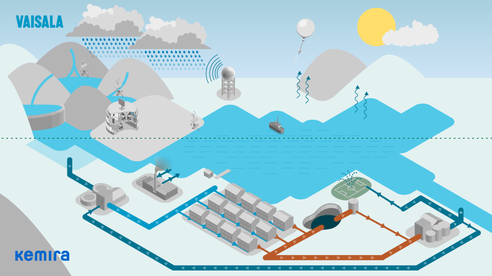 WATER LEVEL FORECASTING DESALINATION PROCESS WATER & WATER RE-USE WATER