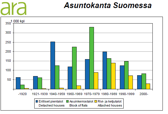 kasvussa