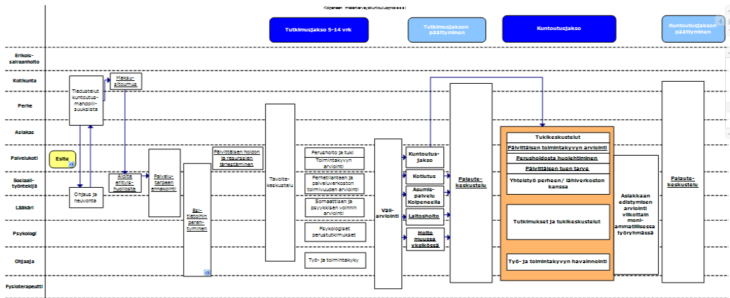 19 http://files.kotisivukone.com/kastetesti.kotisivukone.com/tiedostot/osahankkeet/kolpene/ mielenterveskuntoutuksen_selvitys_2007-2011.pdf.