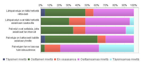 54 5. Miten ajattelet lainsäädännön uudistuksen (vammaispalvelulain ja kehitysvammalain yhdistämisen) vaikuttavan palveluihin asiakkaan näkökulmasta? Vastaajien määrä: 24 6.