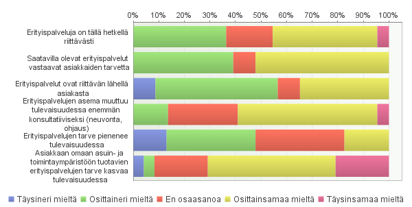 55 - yksilöllisempiä palveluja ja tasapuolisemmin koko maahan, jottei palvelujen saanti riippuisi kunnasta ja sen resurssoinnista.