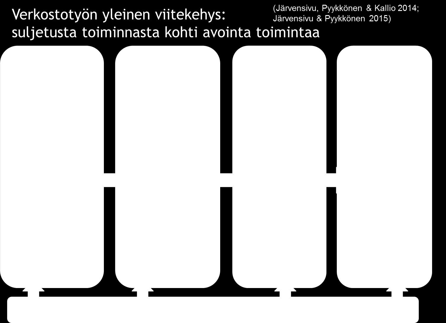 Verkostotyötä tarvitaan siis silloin, kun tarvitaan laajoja, systeemisiä muutoksia useiden toimijoiden rajat ylittäviin yhteisiin haasteisiin.