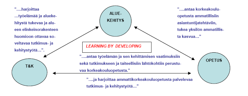 2.2 Tutkimus- ja kehitystyö 9 Laurealla on kolme perustehtävää: 1) opetus, 2) tutkimus ja kehitys (t&k) ja 3) aluekehitystehtävä.