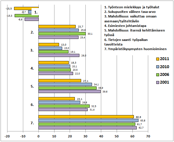 6 kuka voi johtaa, on kehittynyt tutkimuksen myötä. Tutkimustyö on tuottanut tuhansia määritelmiä johtajuudesta ja akateemisia analyysejä siitä.