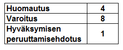 jausmenojen kirjanpidolliseen käsittelyyn sekä siihen, onko kyseessä hanke- vai lainaosuus. (Balanssi 1/2014, s.22 25.