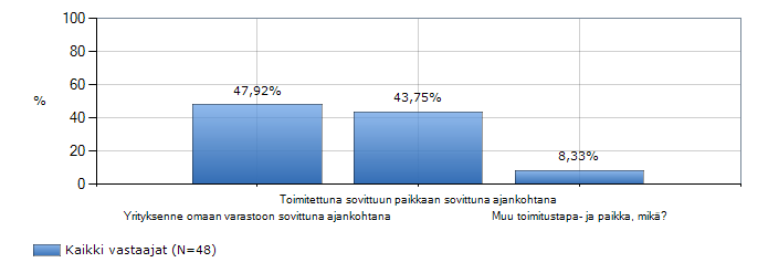 30 Tuotteen/pakkauksen ka 3,28 paino Yrityksen oma tuote ka 3,23 Persoonallisuus ka 4,17 Tuotteen/pakkauksen ka 3,43 koko Hintataso ka 3,88 Ekologisuus ka 3,77 Jokin muu ominaisuus, ka 3,60 mikä?