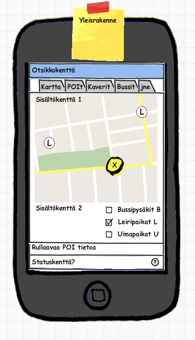 LUKU 6. SUUNNITTELUPROSESSIN KUVAUS 30 käyttöliittymään tulevia toiminnallisuuksia yhteisessä palaverissa.