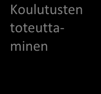 kehittämisen myötä avustaa sosiaali- ja terveysalan, sekä kehitysvamma-alan kehittämään itse omaa toimintaansa, sekä verkostoida ihmisiä kehitysvammateeman ympärille alueella.