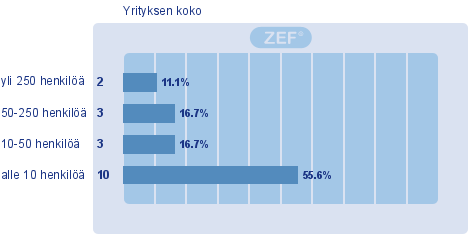 Aineiston keruu Asiakaskysely Kohderyhmät: Yritysasiakkaat: otos yrityskentästä sekä Kinnon asiakasrekisteristä sekä henkilöstö Sisältö: Kinnon vaikuttavuus ja toimenpanokyky 2009 2013 arviointi >