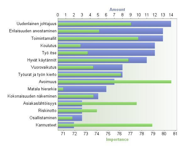 2. Luovuus ja uudistumiskyky Toimintamallien ja henkilöstörakenteen uudistaminen edellyttää erilaisuuden ja uusien ratkaisujen hyväksymistä sekä työympäristöissä että toimintatavoissa.