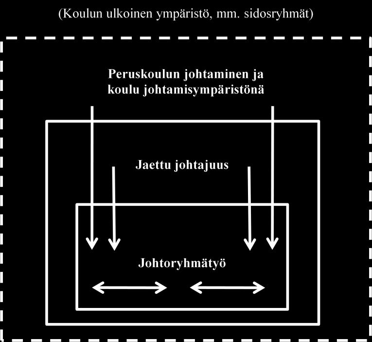 3 TUTKITTAVAN ILMIÖN KÄSITTEELLINEN KARTOITUS Tutkittavan ilmiön käsitteellisen kartoituksen tehtävä on käsitteellistää tutkimuskohde eli määritellä tutkimuksen pääkäsitteet aiemmasta tutkimuksesta