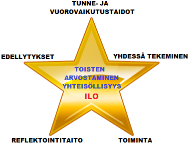 Ritaharjun monitoimitalon yhteistoimintasuunnitelma vuosille 2013-2015 2.