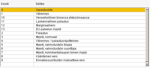 Verotili/Kausiveroilmoitus 5 (26) Alue-tieto Alue-tieto kertoo, tapahtuuko myynti tai osto kotimaassa, yhteisön sisällä vai sen ulkopuolella: (tyhjä) = kotimaan toiminta 1 = yhteisötoiminta 2 =