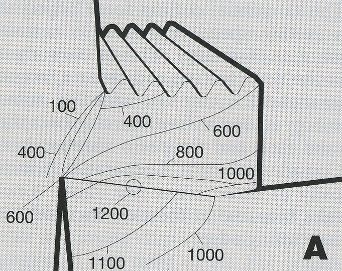 Kuva 8. Tyypilliset lämpövyöhykkeet lastuavassa työstössä (Sandvik 2004, osa I s. 32).