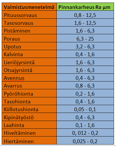 81 Taulukko 1.