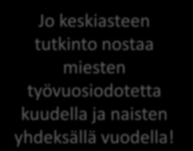 18-vuotiaan työvuosien odotearvo koulutusasteen mukaan vuonna 2010 Koulutuaste Perusaste/miehet 25,87 Perusaste/naiset 23,13 Keskiaste/miehet 32,69 Keskiaste/naiset 33,36 Alempi korkea-aste/miehet