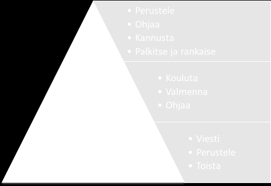 toimintaan, joka on ristiriidassa muutoksen tavoitteiden kanssa, samalla vaatien työntekijöitä kulkemaan aktiivisesti muutosta kohti. (Aarnikoivu 2008, 172.