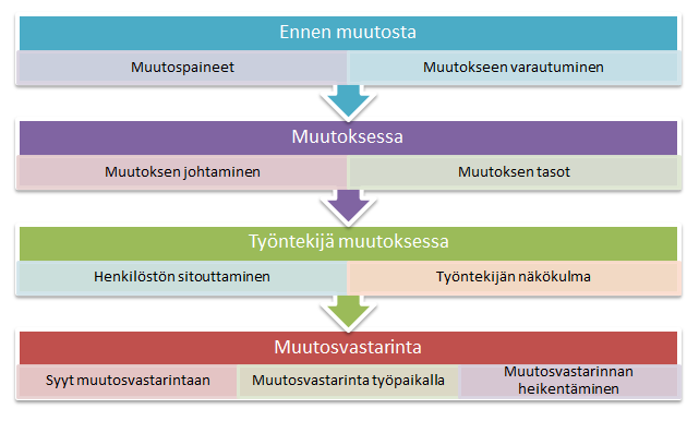 Liitteet Liite 1.