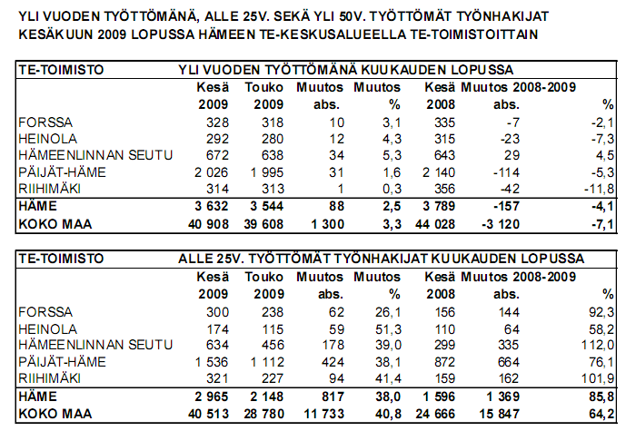 14. LIITTEET