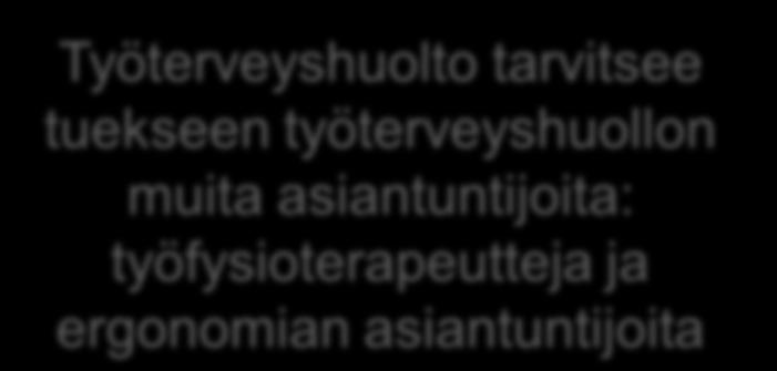 Työpaikkaselvitysmenetelmät kuormitus ja vaaratekijät fyysiset kuormitustekijät Työn fyysisellä kuormituksella arvioidaan liikunta sekä verenkiertoelimistöön kohdistuvan kuormituksen arviointia.