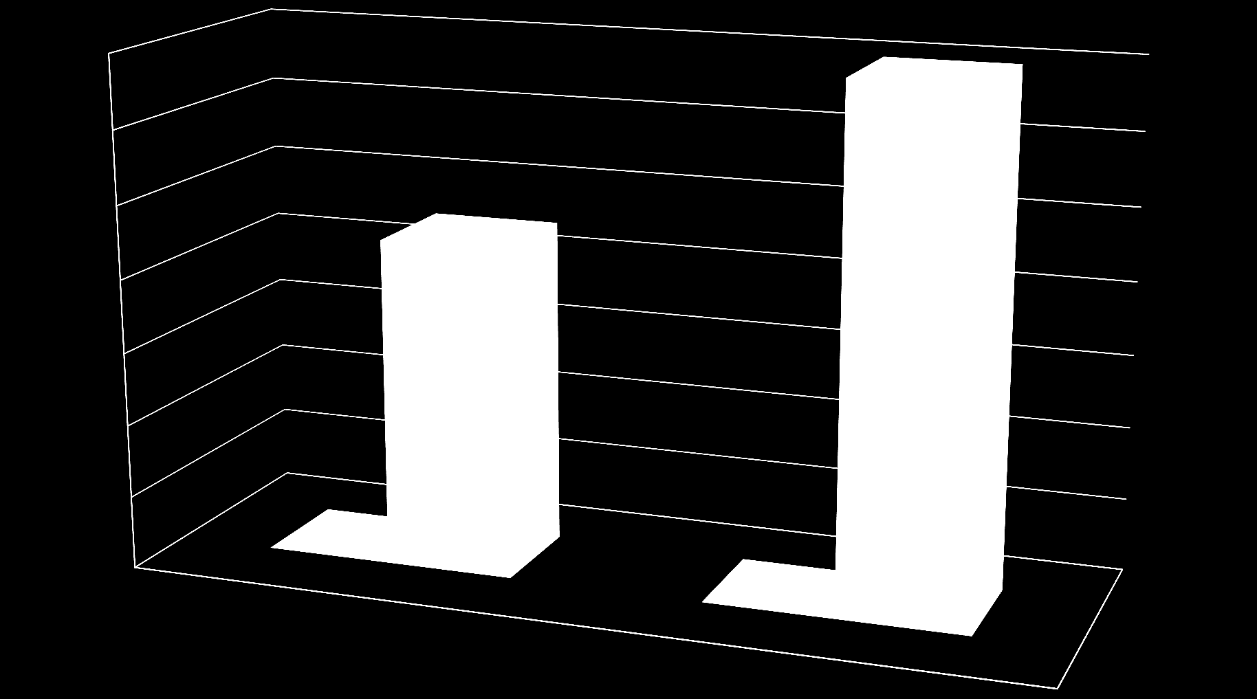 N = 4 N = 6 Ja joillakin myös avuntarve väheni P = 0.