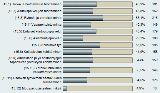 Haluaisin saada virikkeitä ja uusia kokemuksia myös vanhana (ettei tule mökkihöperyys) omien voimien mukaan ja ehkä vähän eteenpäin kannustaen.