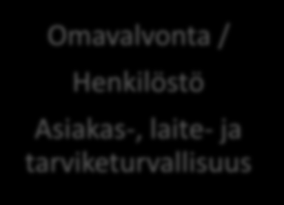 HENKILÖSTÖ JA JOHTAMINEN TAVOITTEET KEHITTÄMISALUEET ARVIOINTI Vetovoimainen Vaikuttava Tiedolla johtaminen Omavalvonta / Henkilöstö Asiakas-, laite- ja