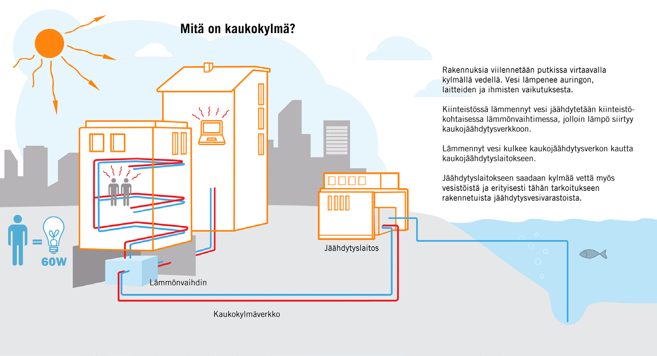 4 Rakentaja NRO 2 SYYSKUU 2015 Suomalainen unelma murroksessa omakotitalot siirtyvät kaupunkeihin? Haastava taloustilanne on viime vuosina näkynyt myös omakotirakentamisessa.