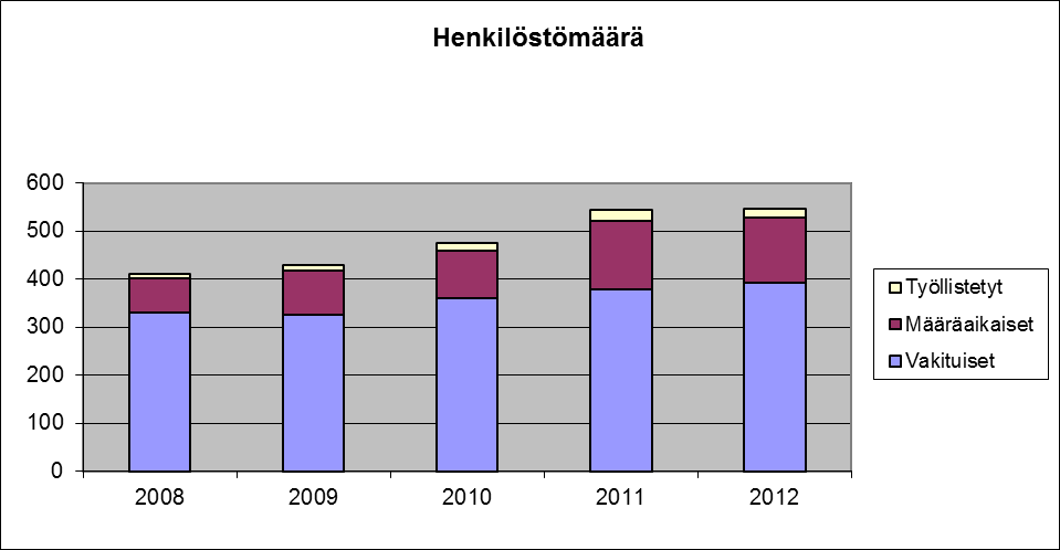 Inarin kunnan tilinpäätös