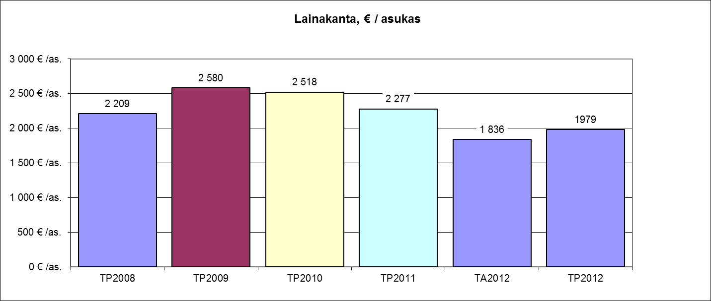 Inarin kunnan tilinpäätös