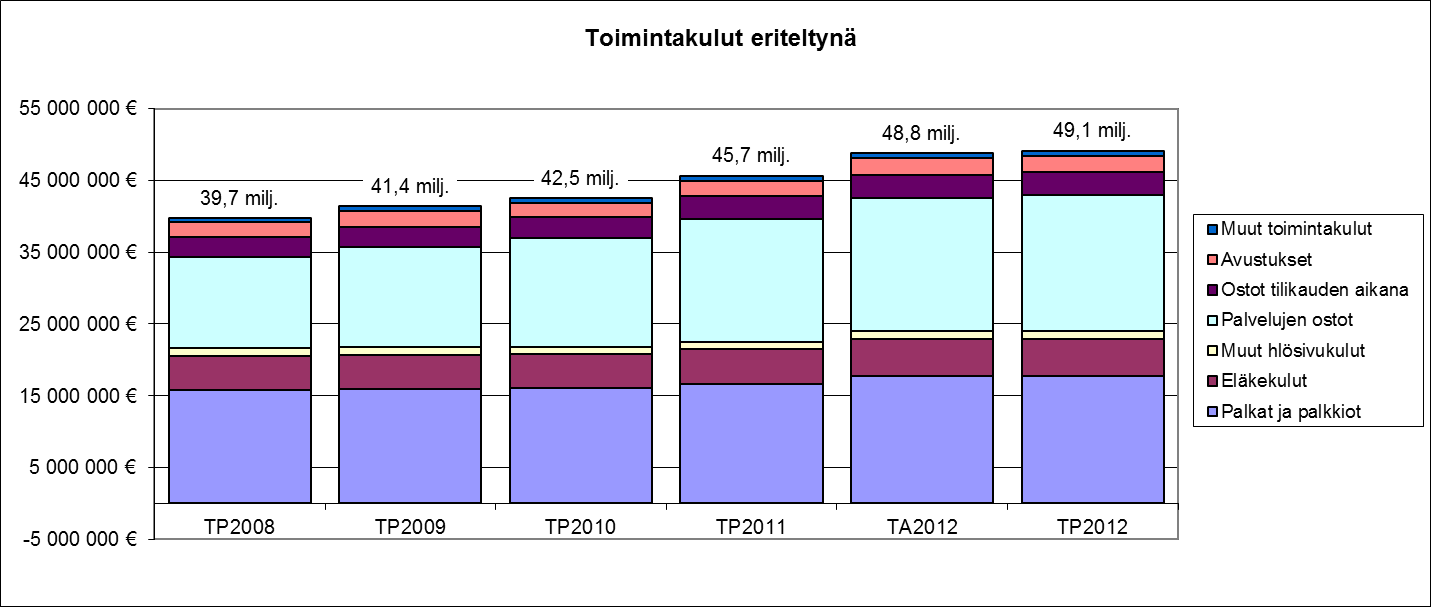 Inarin kunnan tilinpäätös