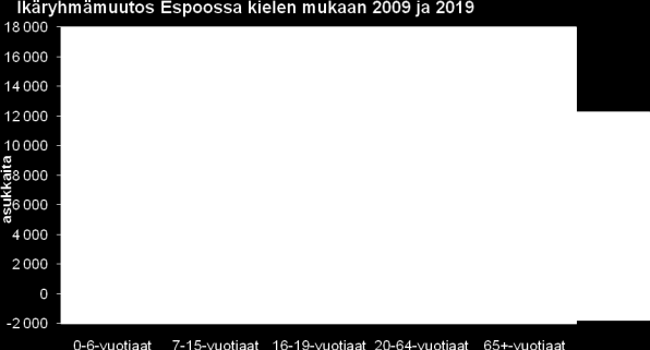 10 tyspalvelu, vaatehuolto ja siivouspalvelu. Kotihoidon maksu määräytyy huomioimalla asiakkaan avuntarve, palvelukokonaisuus ja bruttotulot. (Espoon kaupunki 2006b.