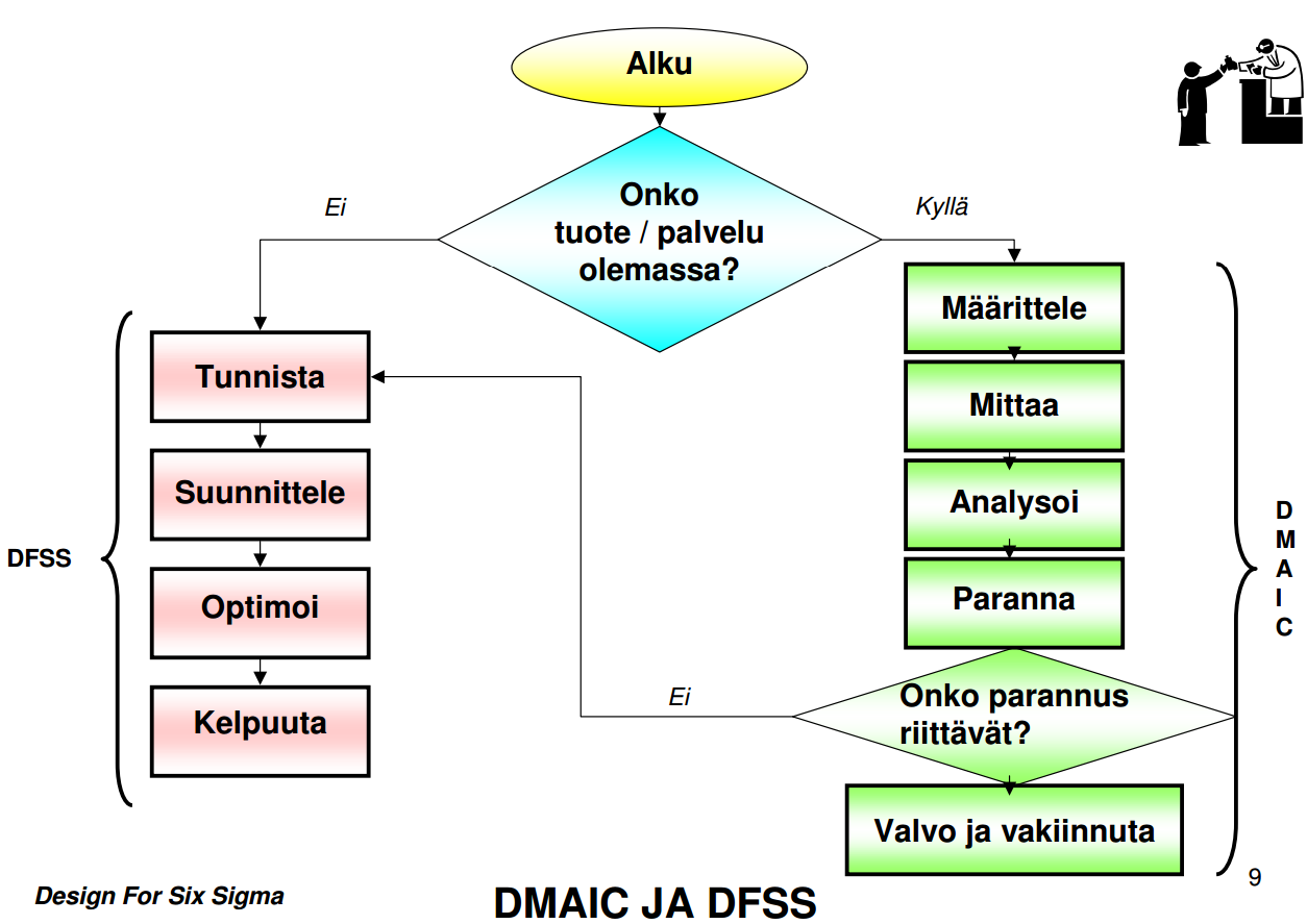 20 huomattavasti tuotannossa syntyvien virheiden ja ongelmien korjaamiskustannuksia, koska virheet havaitaan jo suunnittelu- ja tuotekehitysvaiheessa. (Lecklin Olli 2006, s.