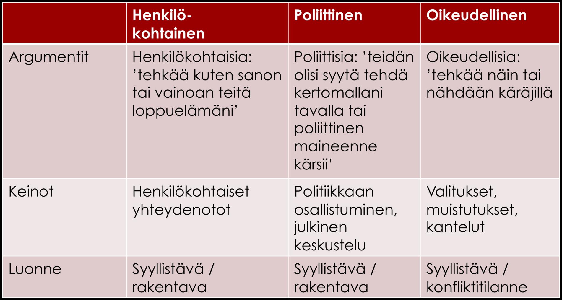 Normit arkipäivään tapoja saada oikeudet