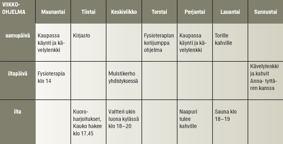 Viikkosuunnitelma tukee muistisairaan ihmisen orientaatiota