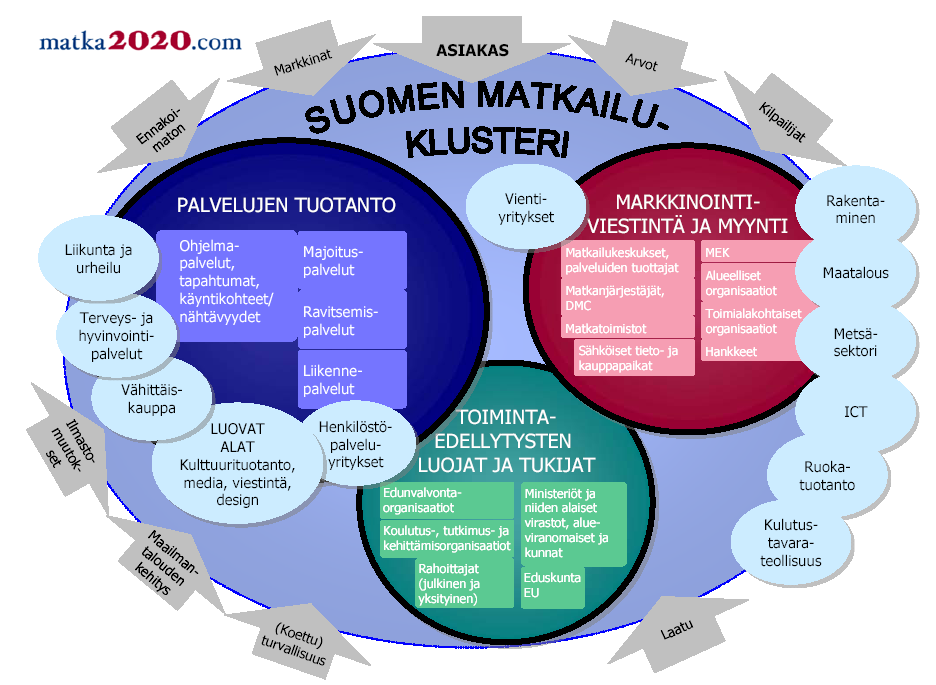 4 JOHDANTO Matkailualan perustutkinnon perusteet on Opetushallituksen määräys Dnro 21/011/2009. Perusteet on hyväksytty 5.6.2009 ja se on voimassa 1.8.2009 alkaen toistaiseksi.