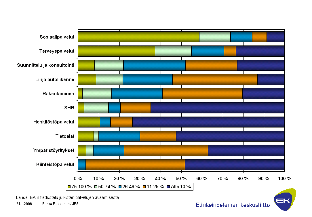 Julkisen sektorin osuus yrityksen